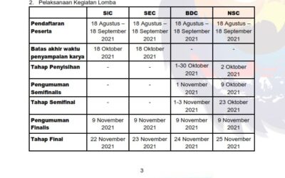 Satria Data Lomba Statistika Nasional 2021
