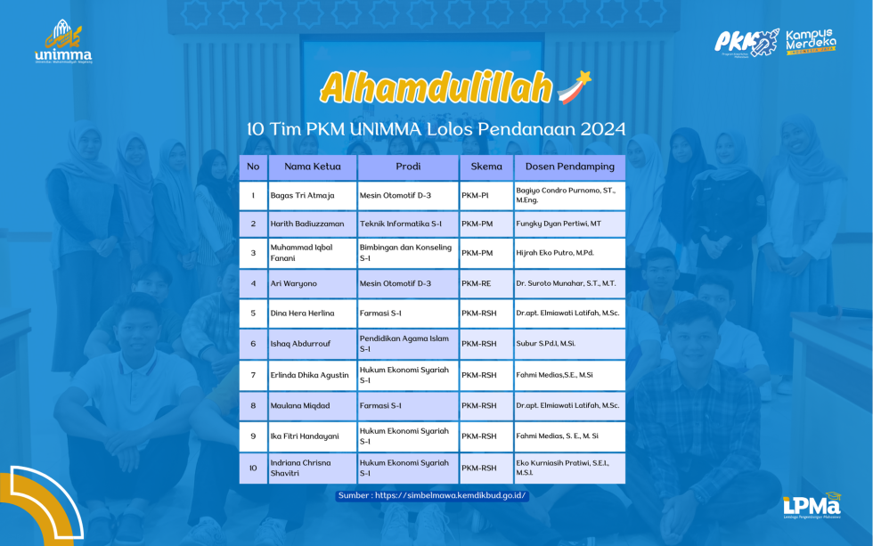 Alhamdulillah 10 Tim PKM UNIMMA Lolos Hibah Pendanaan PKM 2024 ...
